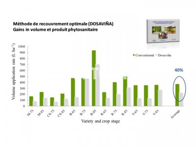 Resultados evaluación programa Dosaviña
